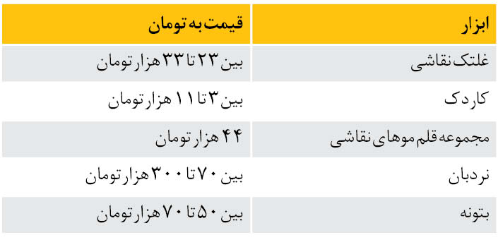 هرآنچه درباره حرفه &laquo;نقاشی ساختمان&raquo; باید بدانید
