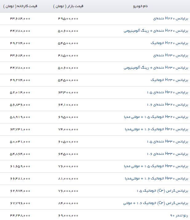 جدیدترین قیمت محصولات پارس خودرو در بازار (۱۴/مرداد/۹۷)