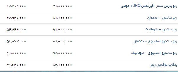 جدیدترین قیمت محصولات پارس خودرو در بازار (۱۴/مرداد/۹۷)