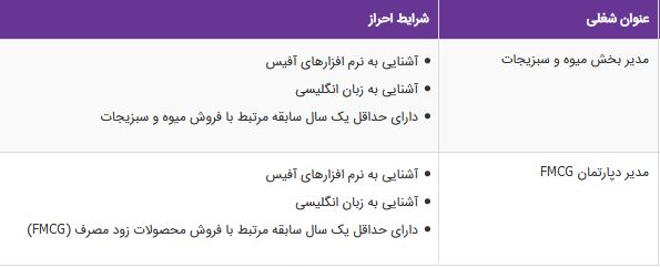 استخدام مدیر بخش میوه و سبزیجات،مدیر دپارتمان FMCG در قم