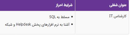 استخدام کارشناس IT در یک شرکت معتبر در تهران