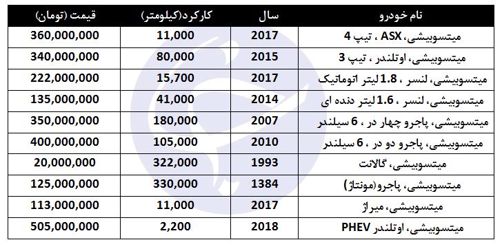مظنه خرید خودرو میتسوبیشی در بازار چقدر است؟
