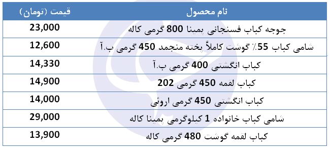 قیمت انواع کباب نیمه آماده در فروشگاه&zwnj; + جدول