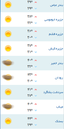 کمینه و بیشینه دمای هوای هرمزگان ۱۵ مرداد ۹۷