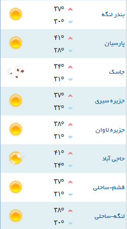 کمینه و بیشینه دمای هوای هرمزگان ۱۵ مرداد ۹۷