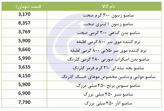 قیمت انواع شامپو و نرم&zwnj;کننده در بازار