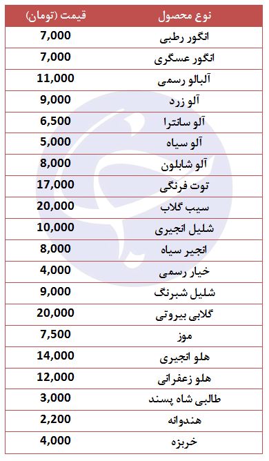 نرخ موز در غرفه تره بار چقدر است؟