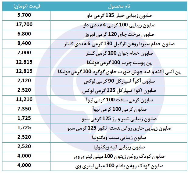 مظنه فروش صابون در بازار چقدر است؟