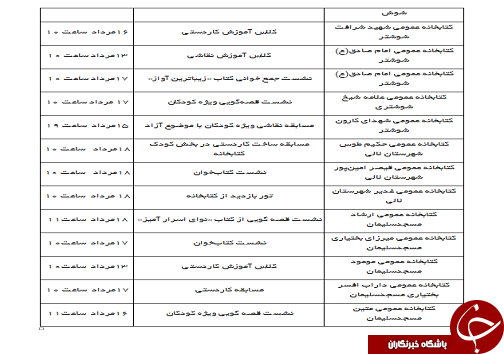 اعلام برنامه های کتابخانههای عمومی خوزستان در هفته سوم مردادماه اعلام برنامه های کتابخانههای عمومی خوزستان در هفته سوم مردادماه