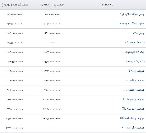 قیمت جدید محصولات کرمان خودرو در بازار اعلام شد (15/مرداد/97)