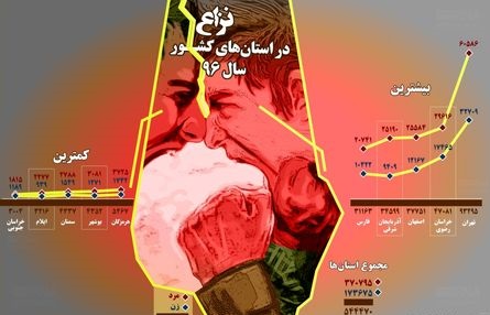 عصبانی&zwnj;ترین زنان و مردان ایران کجا زندگی می&zwnj;کنند؟ +اینفوگرافیک