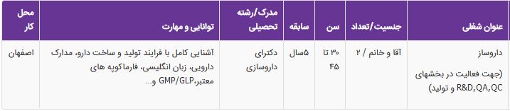 استخدام دکتر داروساز جهت یک شرکت معتبر داروسازی / اصفهان