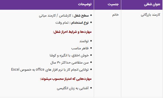 استخدام کارمند بازرگانی خانم دریک شرکت معتبر محدوده شمال تهران استخدام کارمند بازرگانی خانم دریک شرکت معتبر محدوده شمال تهران