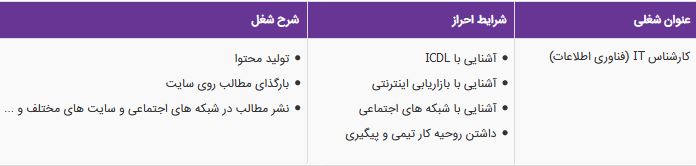 استخدام کارشناس IT در گروه مشاوره توسعه بازار آوید