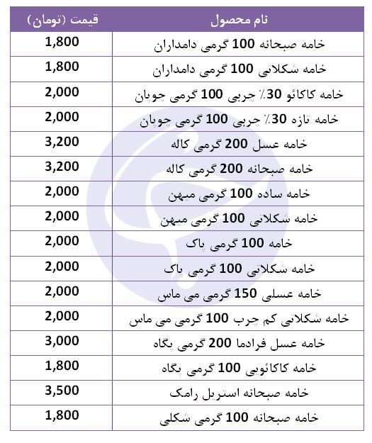 نرخ انواع خامه در بازار + جدول