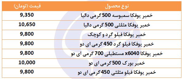 قیمت انواع خمیر یوفکا در بازار چقدر است؟