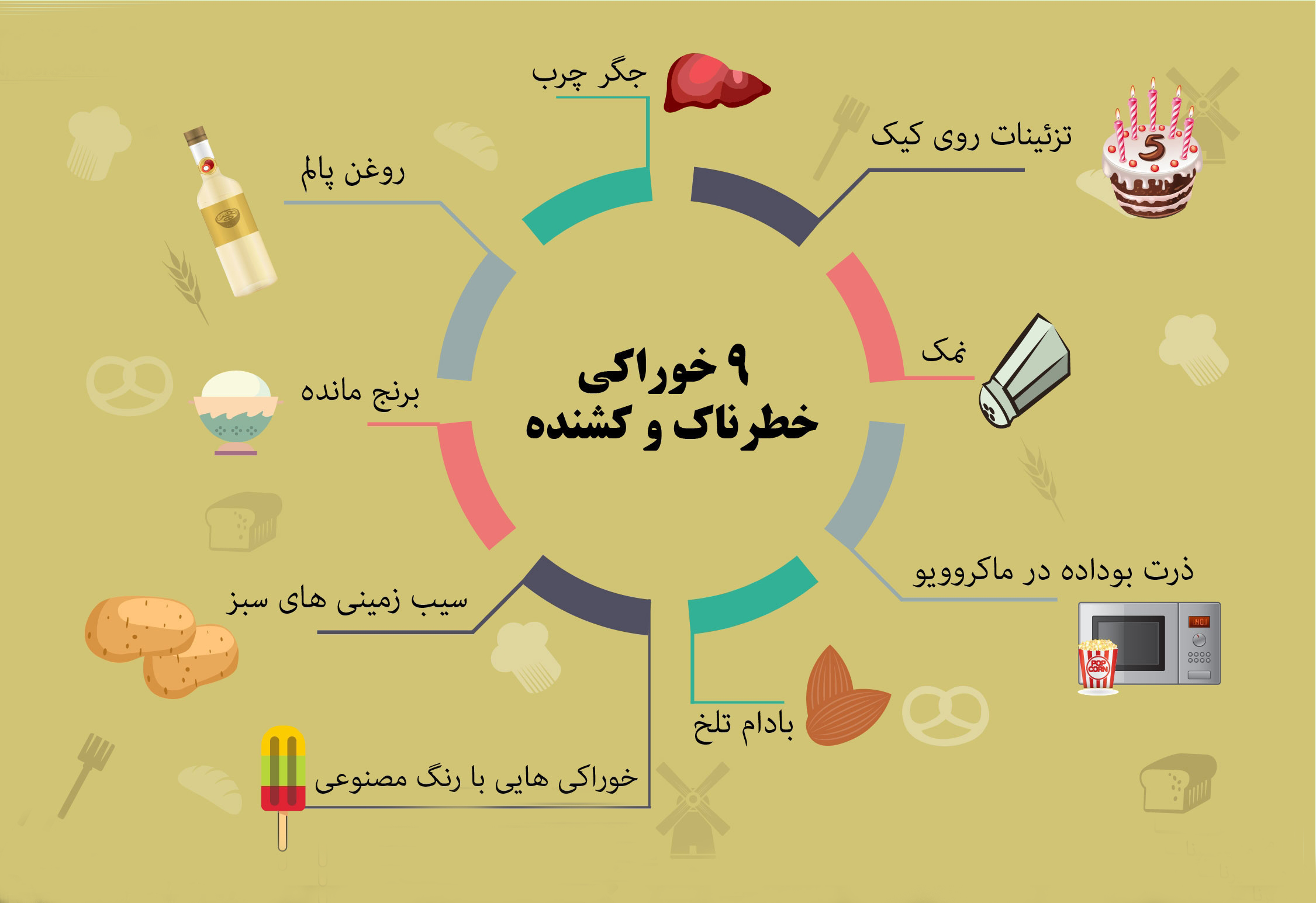 با 9 خوراکی کشنده آشنا شوید+اینفوگرافی