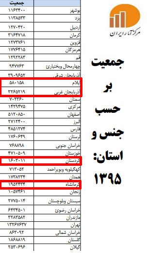 دروغ شاخدار بیکاری چند میلیون کولبر