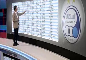 بررسی بدهی&lrm;های تمام نشدنی تیم استقلال در برنامه نود +فیلم