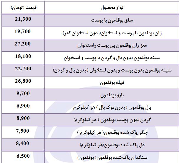 سنگدان پاک شده بوقلمون در بازار چقدر است؟