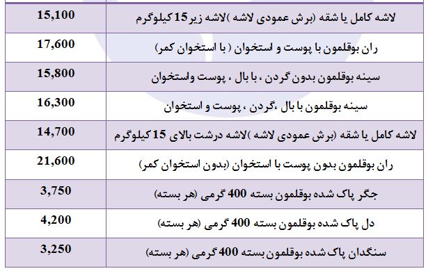 سنگدان پاک شده بوقلمون در بازار چقدر است؟