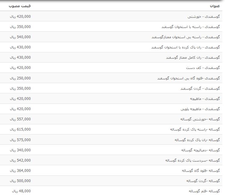 قیمت&nbsp;انواع گوشت گوساله و گوسفندی در غرفه تره بار