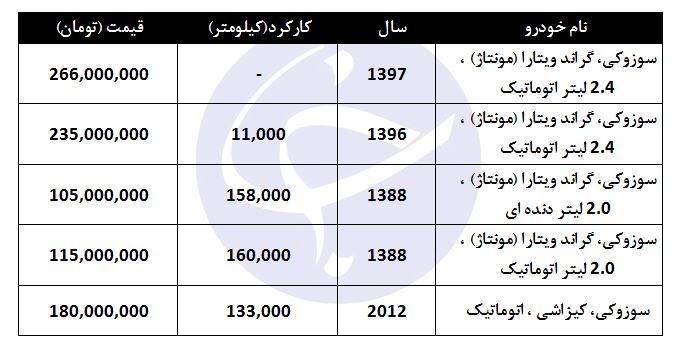 مظنه فروش سوزوکی در بازار چقدر است؟