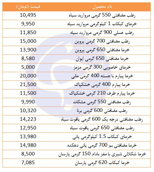 قیمت انواع خرما و رطب در بازار + جدول