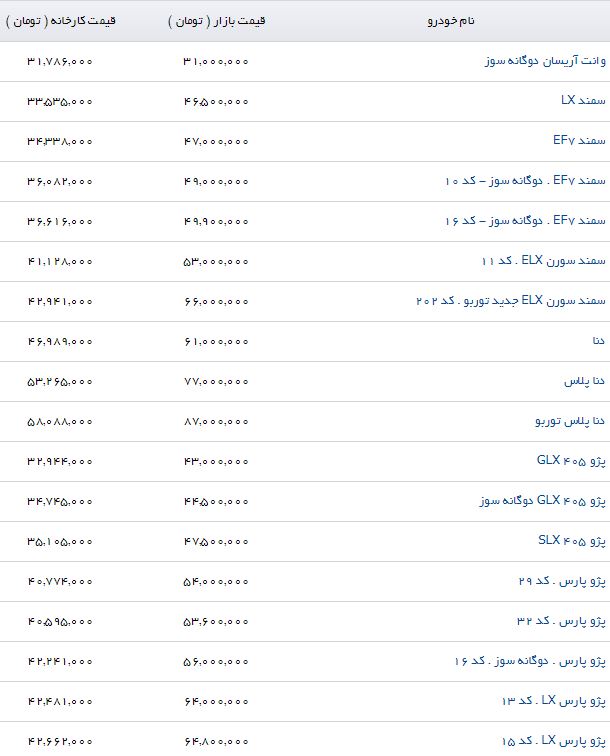 وانت آریسان دوگانه&zwnj; سوز با چه قیمتی در بازار به فروش می&zwnj;رسد؟
