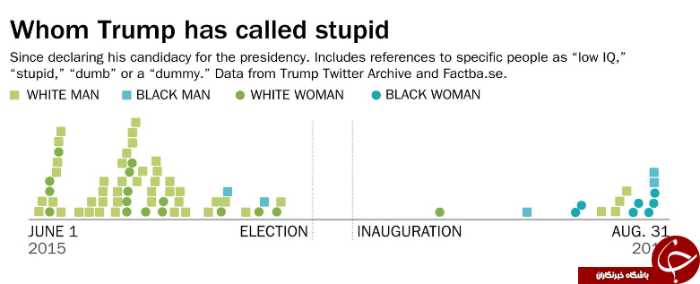 ترامپ تاکنون چه کسانی را &laquo;احمق&raquo; خوانده است؟!
