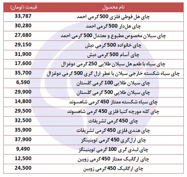 قیمت انواع چای سیاه در بازار