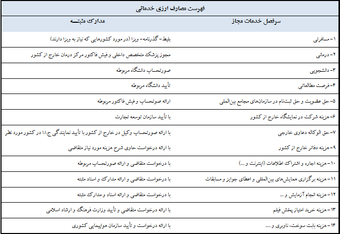 دستورالعمل خرید و فروش ارز در شبکه صرافی&zwnj;های مجاز ابلاغ شد