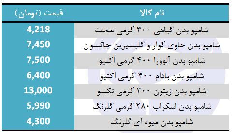 قیمت انواع شامپو بدن در فروشگاه&zwnj;های زنجیره&zwnj;ای