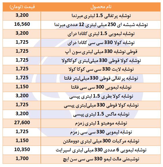 انواع نوشیدنی گازدار در بازار + قیمت