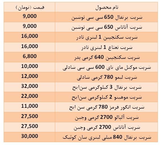 قیمت انواع شربت در بازار چقدر است؟