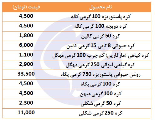 مظنه فروش کره در فروشگاه ها چقدر است؟