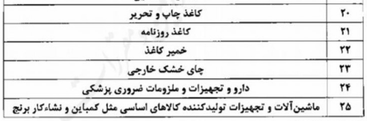 فهرست کالاهای مشمول ارز ۴۲۰۰ تومانی منتشر شد + جدول