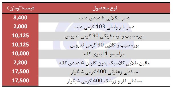 دسر منجمد در فروشگاه&zwnj;ها با چه قیمتی به فروش می&zwnj;رسد؟