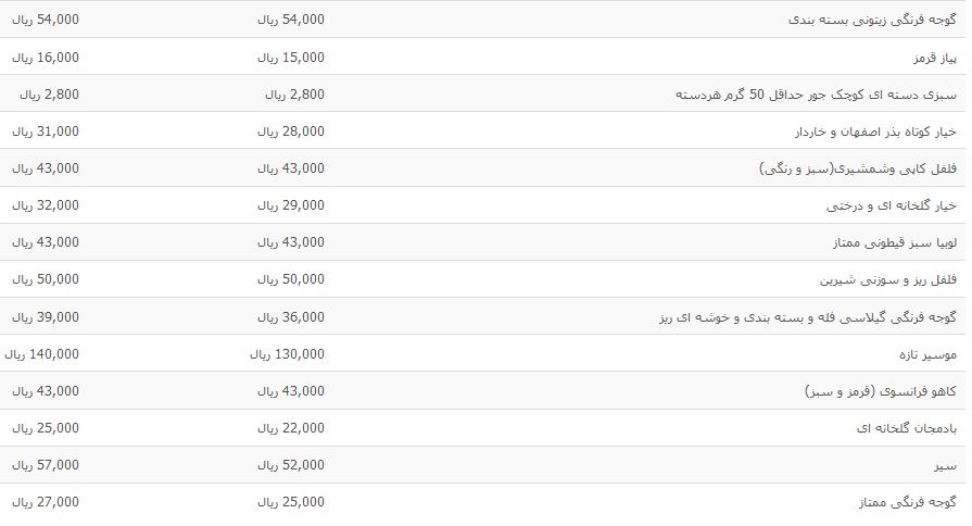قیمت انواع سبزی در میادین میوه و تره بار