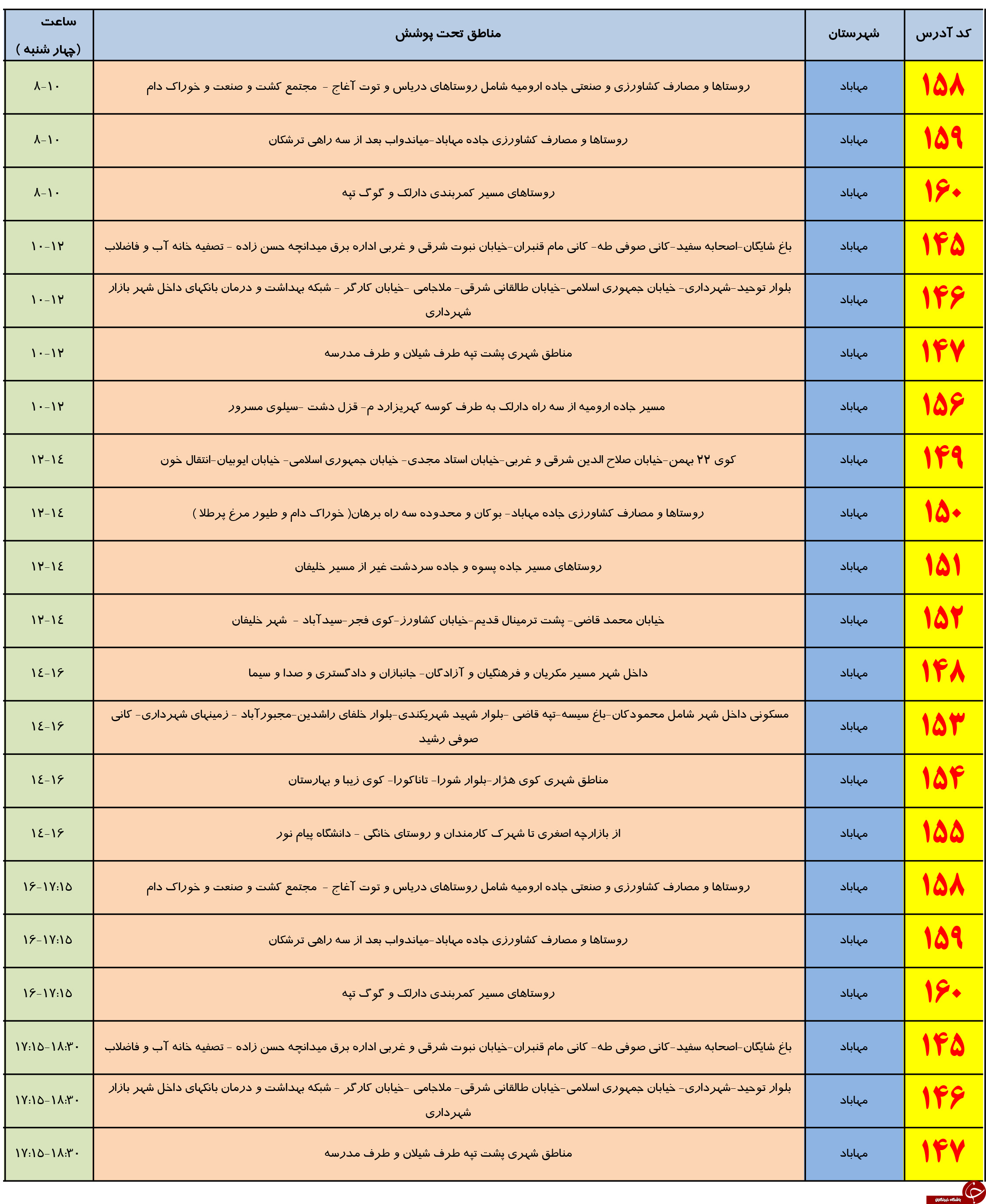 برنامه زمانبندی خاموشی برق چهارشنبه 17مردادماه