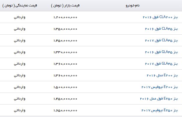 قیمت محصولات مرسدس بنز در بازار + جدول
