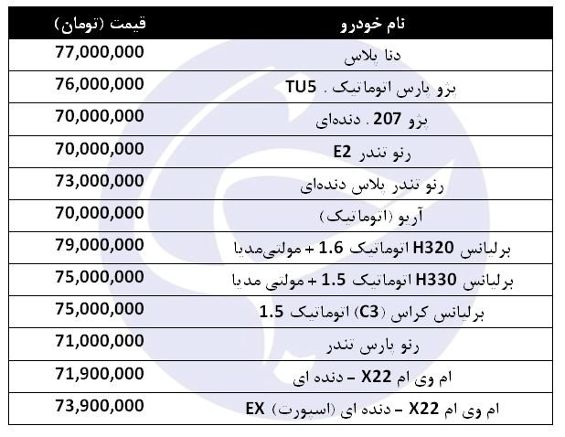 معرفی خودرو&zwnj;های ۷۰ میلیون تومانی در بازار