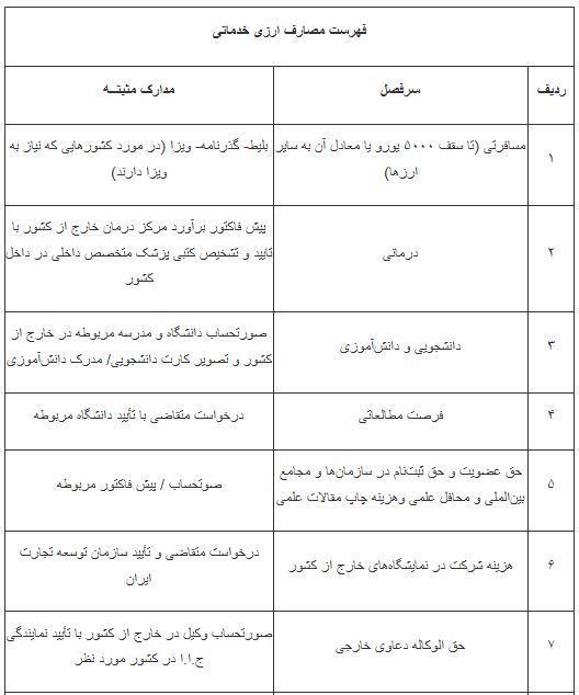 سقف ارز مسافرتی ۵۰۰۰ یورو شد+ جدول