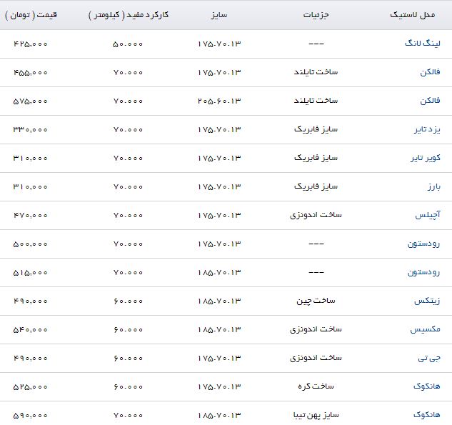 معرفی انواع لاستیک خودرو مناسب ریو