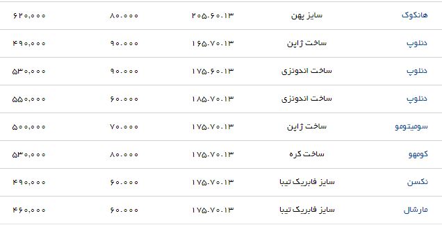 معرفی انواع لاستیک خودرو مناسب ریو