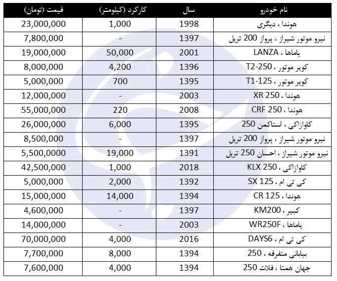 مظنه فروش موتورسیکلت بیابان در بازار چقدر است؟