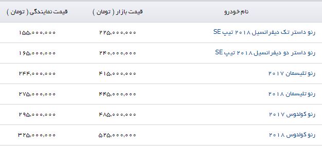 رنو داستر با چه قیمتی در بازار به فروش می&zwnj;رسد؟
