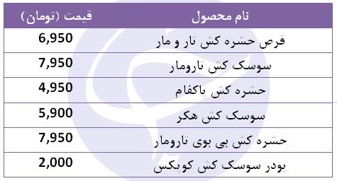 قیمت انواع حشره کش در بازار