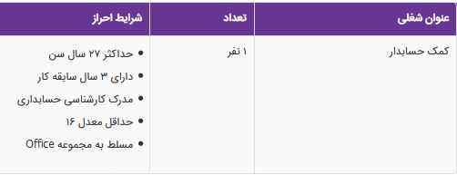استخدام کمک حسابدار در یک شرکت بازرگانی