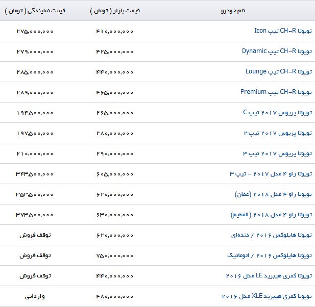 تویوتا هایلوکس با چه قیمتی در بازار به فروش می&zwnj;رسد؟